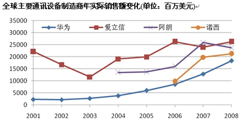 華為高增長背后的隱憂 燈具銷售與專利數量的片面追求